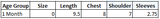 Newborn Unisex Suits 3Pcs - Green, Kids, NB Girls Sets And Suits, Chase Value, Chase Value