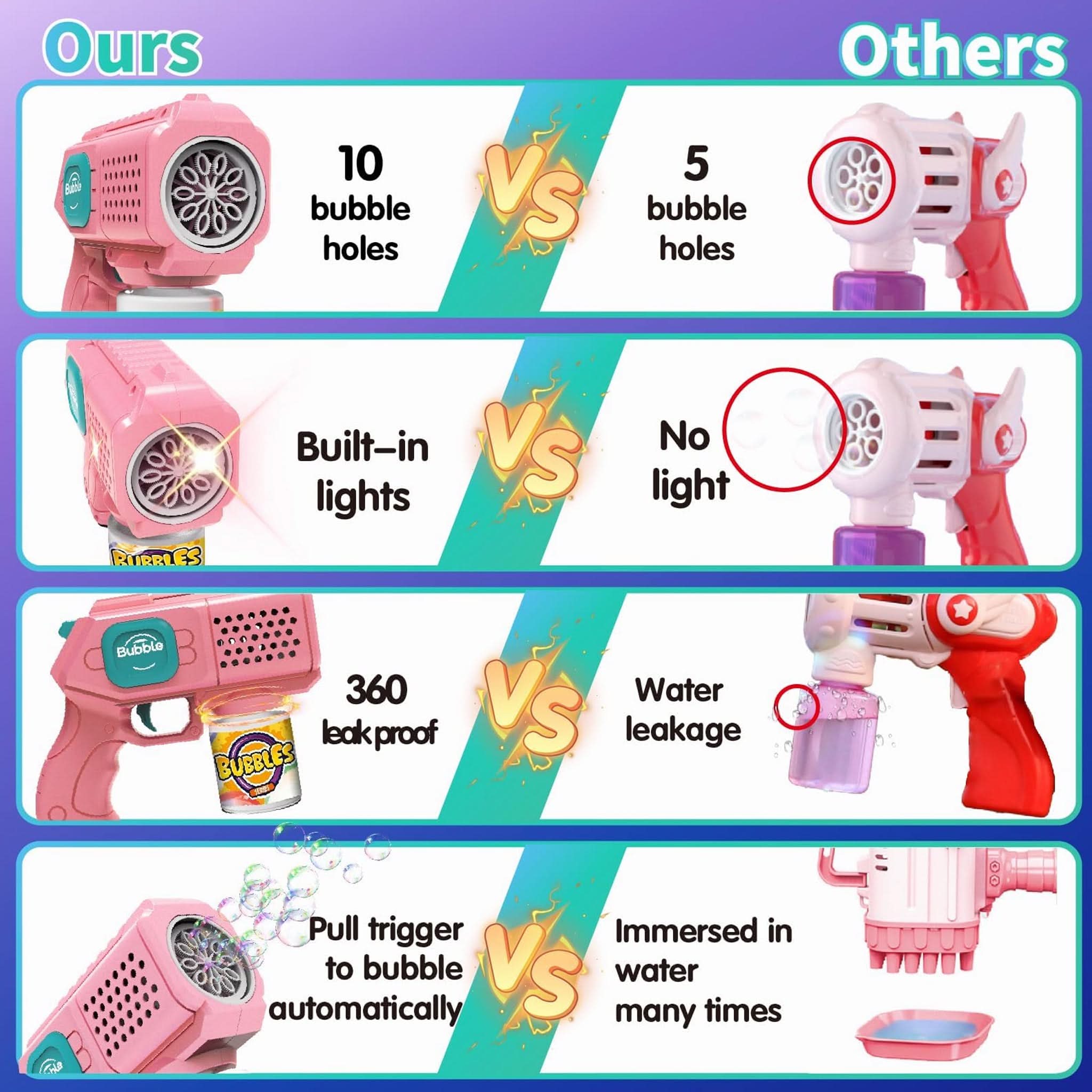 Bubble Blaster Gun Toy for Kids, Weapon Toys, Chase Value, Chase Value