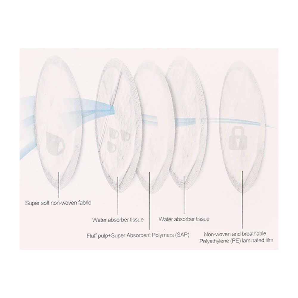 Farlin Ultra Thin Breast Pad, 60-Pack, AA-31014, Feeding Supplies, Farlin, Chase Value