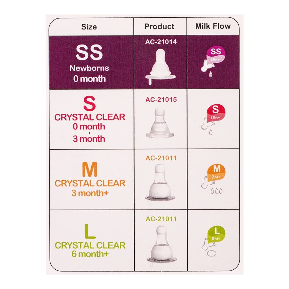 Farlin Newborn Feeding Bottle, 0m+, 60ml2oz, AB-41020, Infants Accessories, Farlin, Chase Value