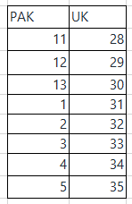 Girls  Joggers Dh-12 - Beige, Kids, Girls Sneakers And Shoes, Chase Value, Chase Value