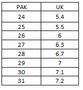 Girls Sandal - Peach, Kids, Girls Sandals, Chase Value, Chase Value